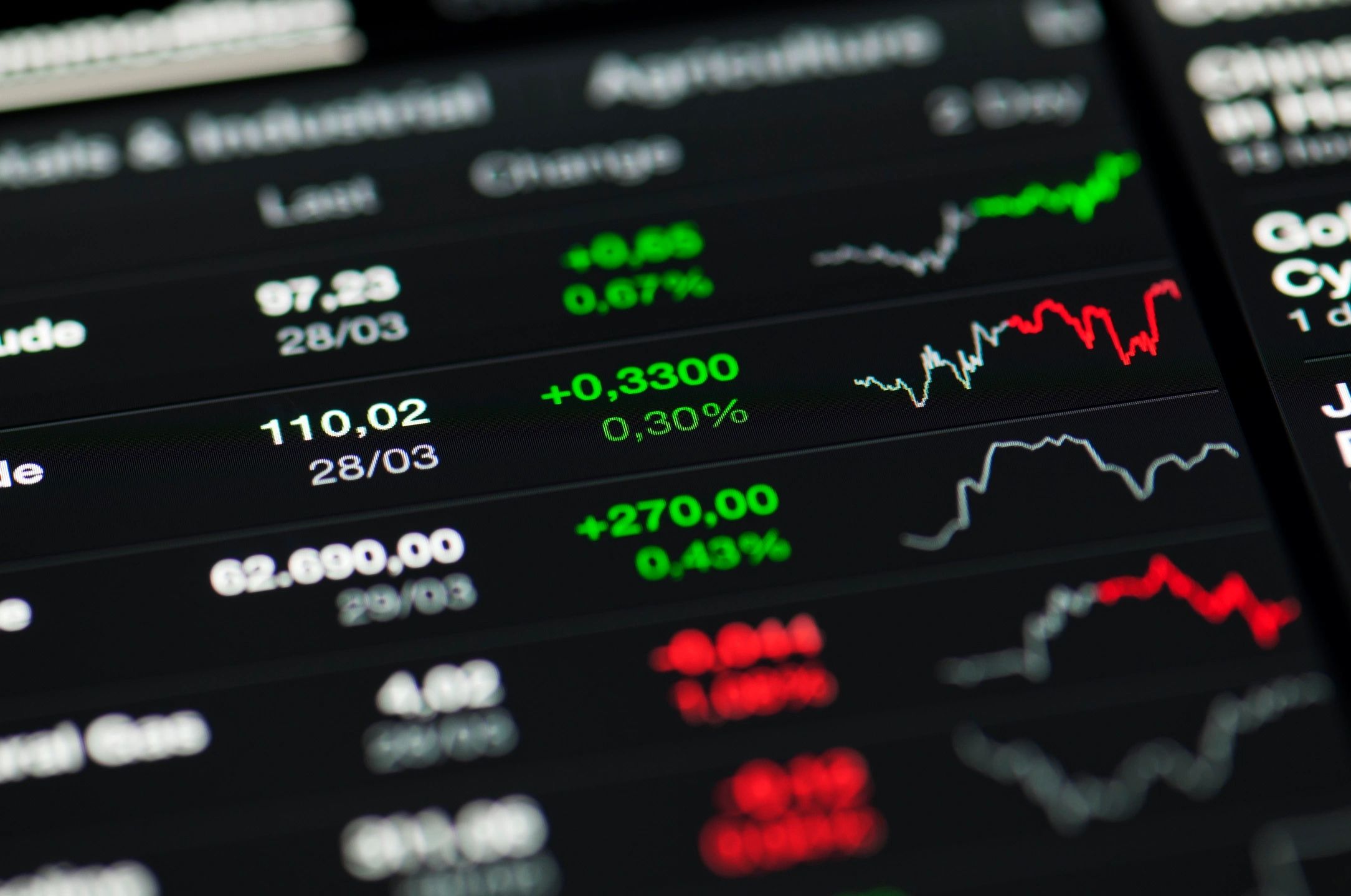 S&P 500 February Peak in Focus