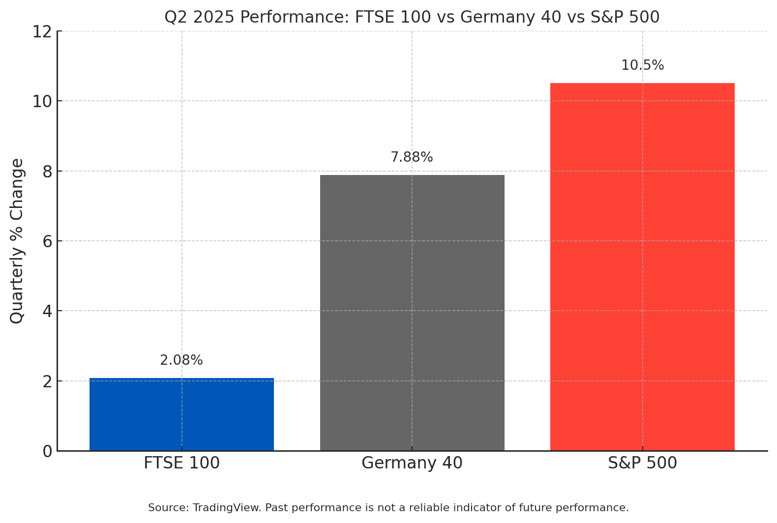 Relevant description here